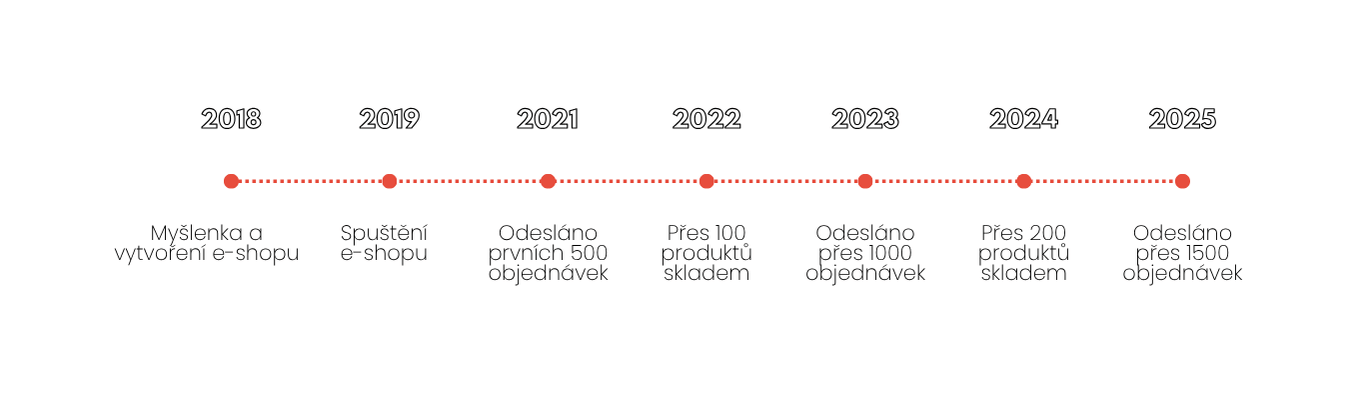 Úvodní banner shoptet (71)